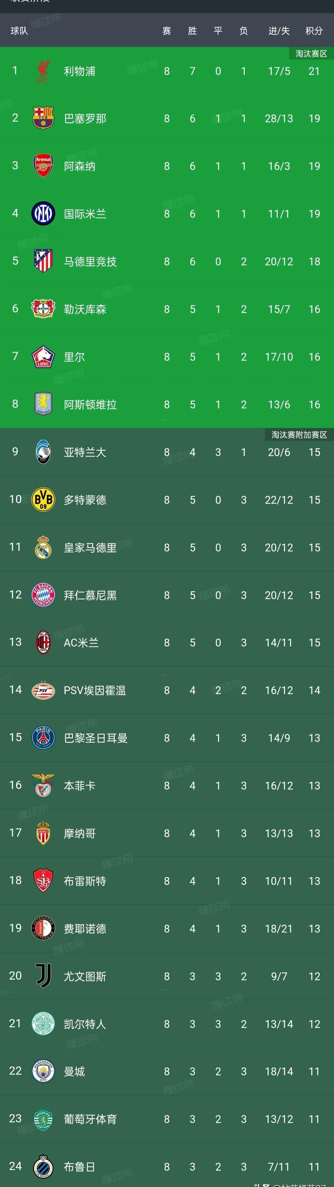 意甲豪门继续领跑，稳坐榜首位置