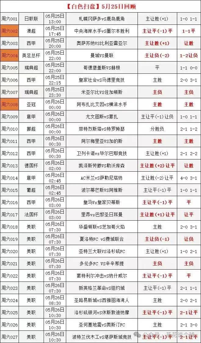 亚特兰大击败对手，继续领跑积分榜的简单介绍